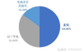 江苏天鼎证券市场分析 聚焦万亿级别的办公市场