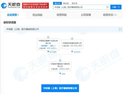 中国医药在上海成立医疗器械公司 注册资本1000万